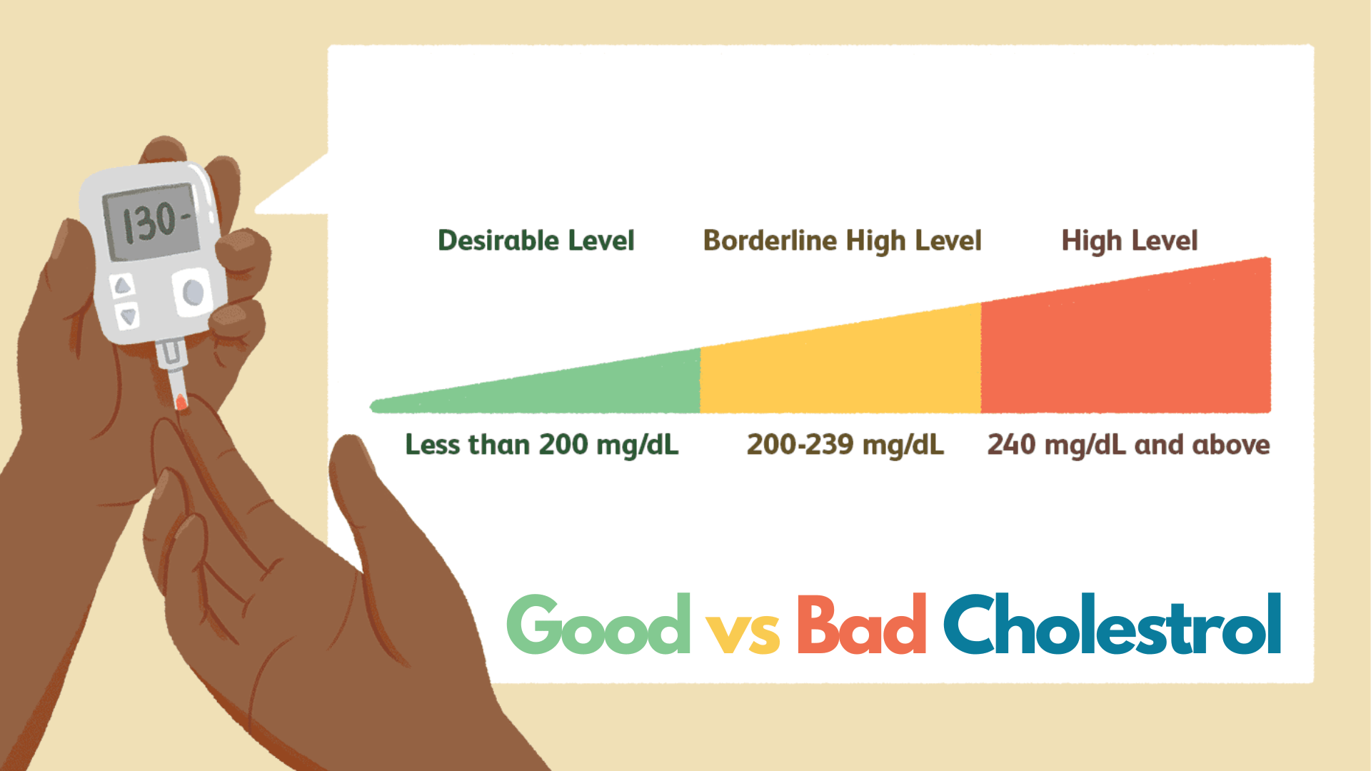 Good Cholesterol Vs Bad Cholesterol HealthPigeon   Completion 